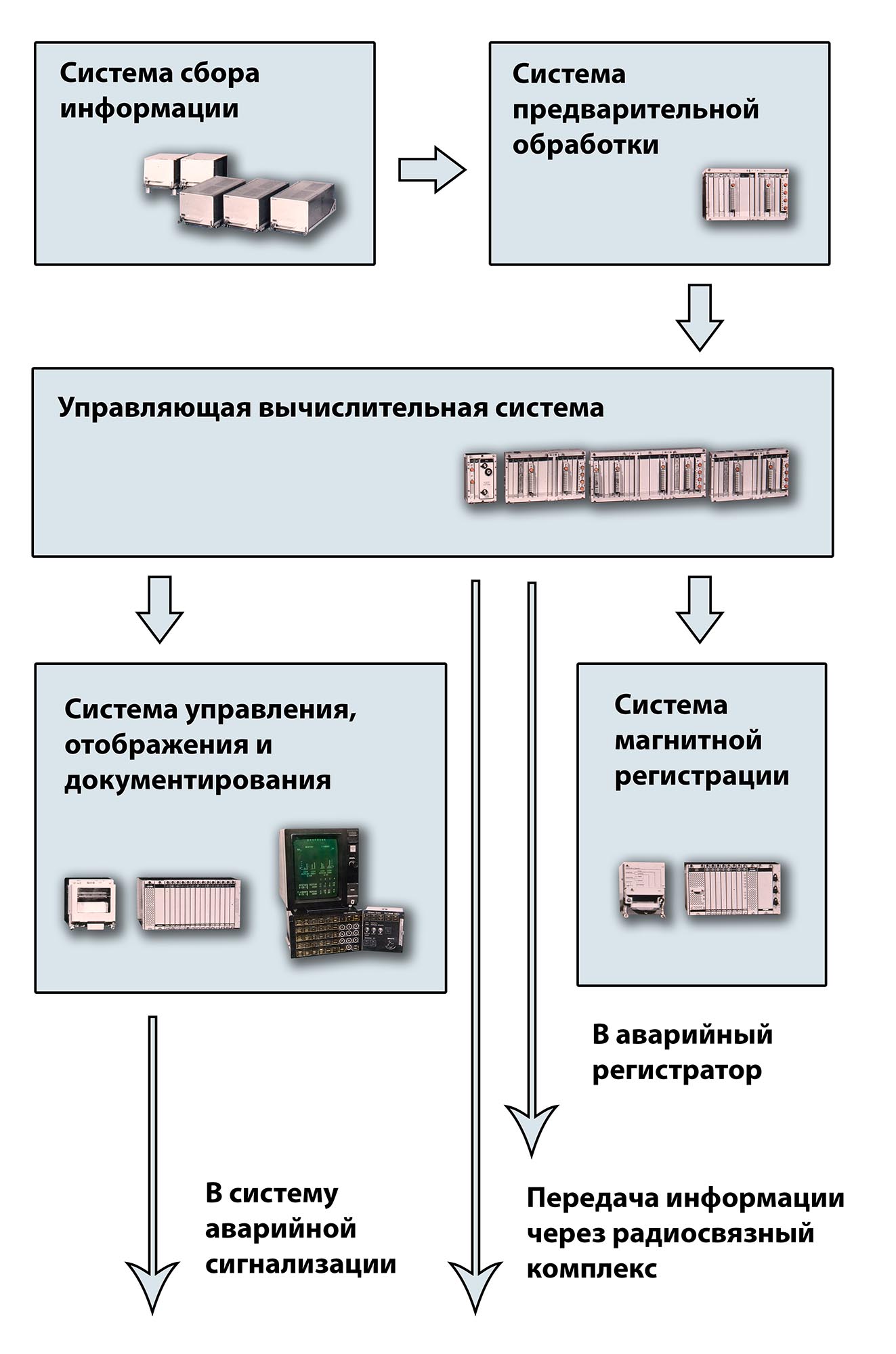 Структурная схема бортовой автоматизированной системы контроля БАСК-124