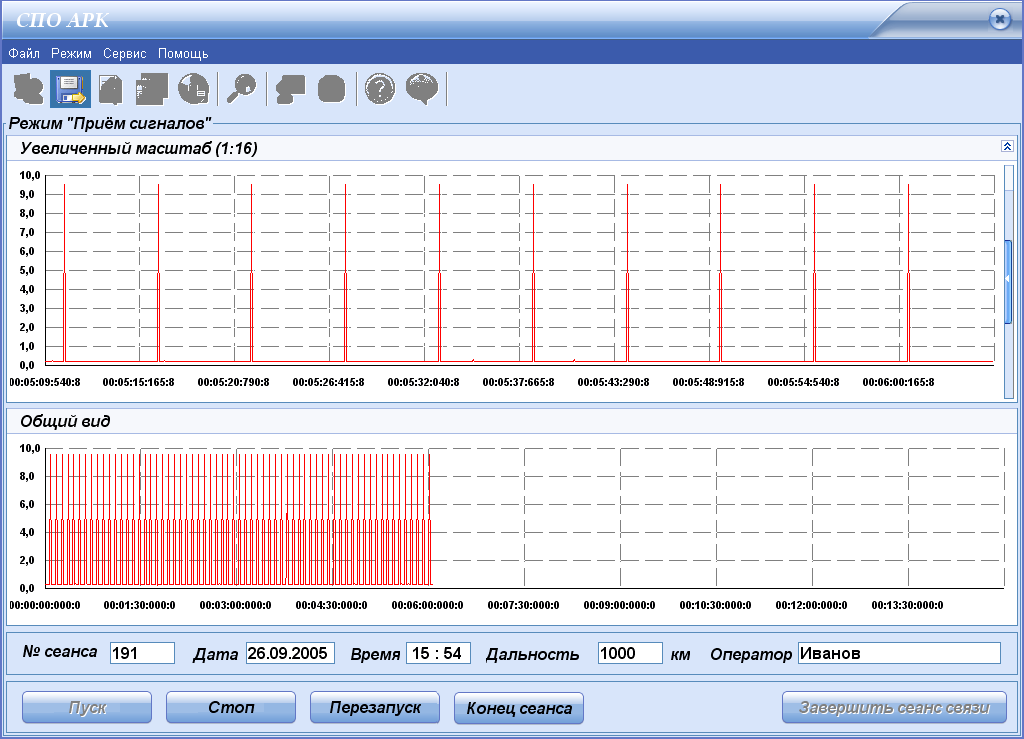 График принятых сигналов системой АРК