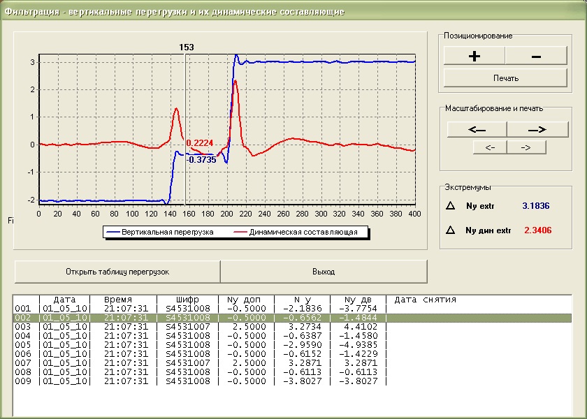 Режим графической визуализации вертикальных перегрузок в системе СНОИ