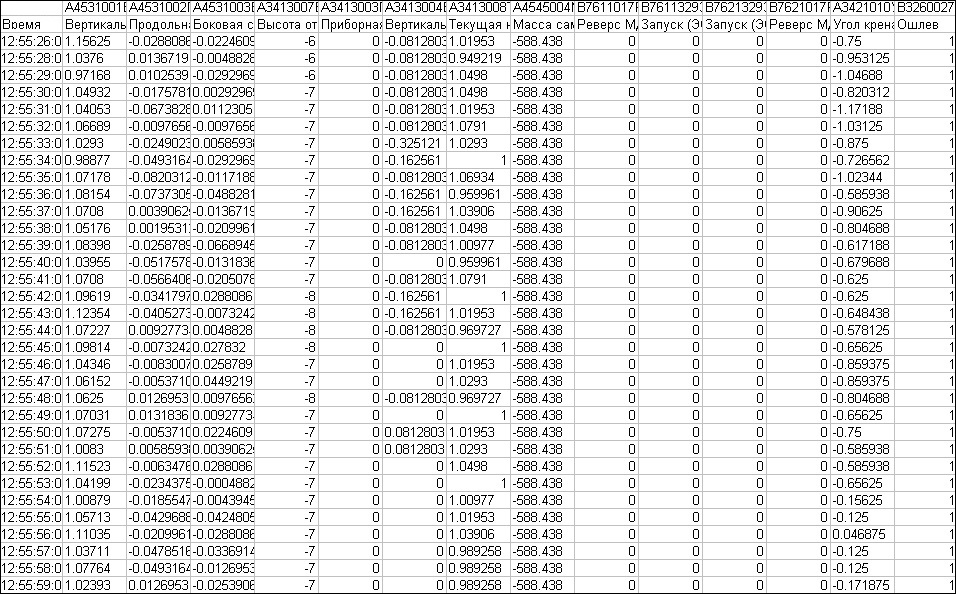 Конвертация полетных данных в различные форматы в системе СНОИ